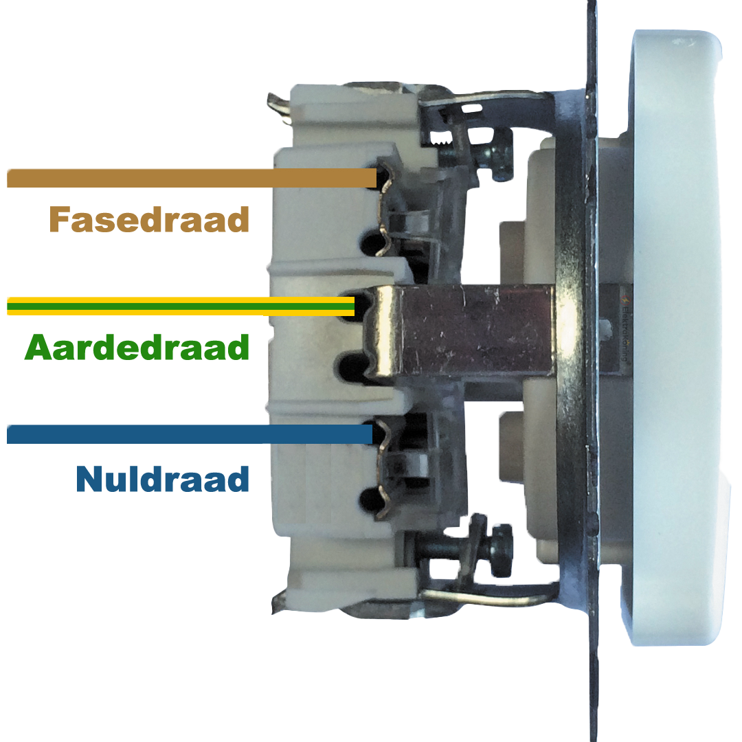 Uitleg kleuren aansluiten op wandcontactdoos